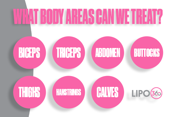 Revolutionising Muscle Repair: The Power of LIPO360 Body Sculpt Post-Injury 2 How Does LIPO360 Stowmarket Support the Muscle Healing Process?