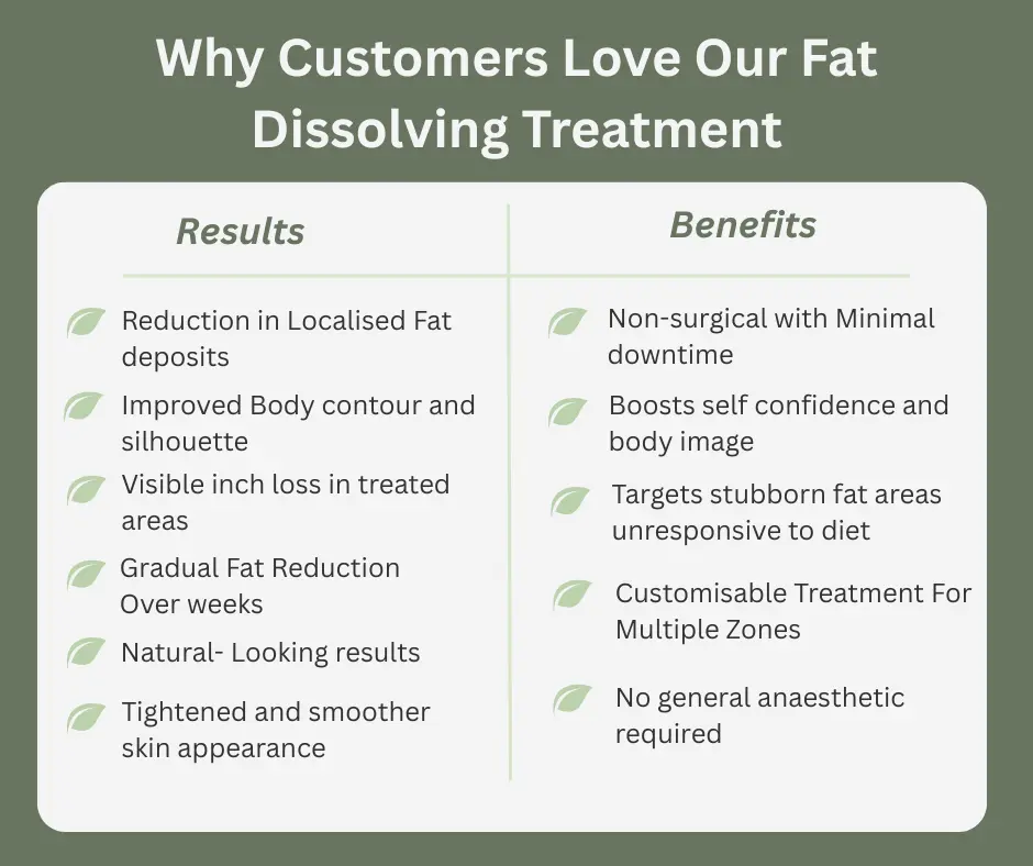 Uncovering the Mechanics of Fat-Dissolving Surgery 2 Fat-dissolving Stowmarket table of benefits